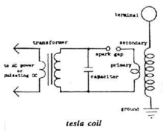 Teslaspolen