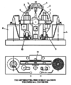 ML-konvertern