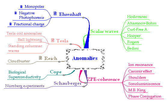Anomalies Map