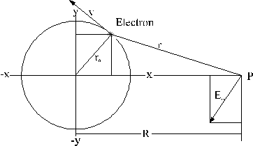 (fig.7)